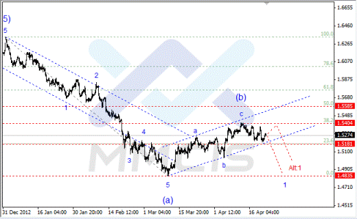 Волновой анализ Форекс по парам EUR/USD, GBP/USD, AUD/USD 23.04.2013