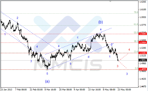 Волновой анализ Форекс по парам EUR/USD, GBP/USD, AUD/USD 23.05.2013