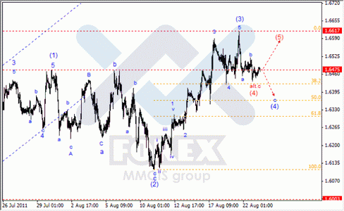 Волновой Анализ Форекс : по парам EUR/USD, GBP/USD, AUD/USD.