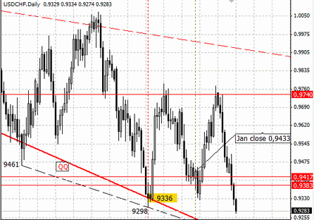 Forex