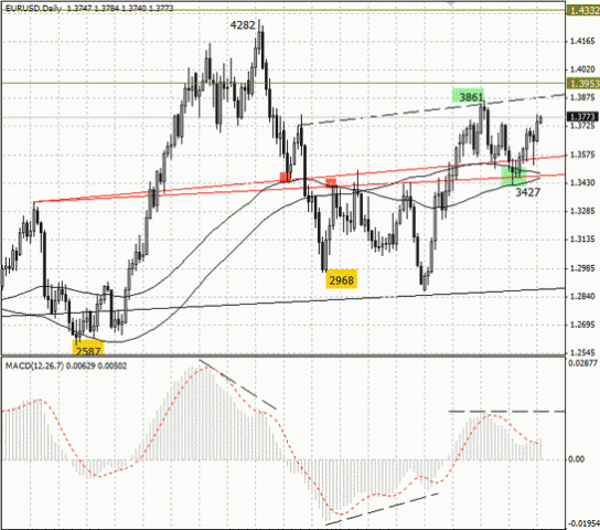 Forex