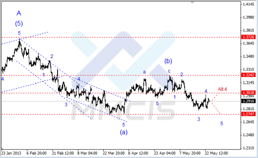 Волновой анализ Forex по парам EUR/USD, GBP/USD, AUD/USD 24.05.2013