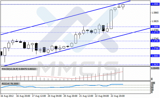 Forex Аналитика по парам EUR / USD, GBP / USD, USD / JPY, USD / CHF 24.08.2012