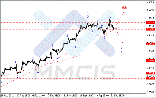 Волновой анализ Forex по парам EUR/USD, GBP/USD, AUD/USD 24.09.2012