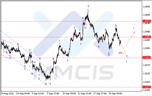 Волновой анализ Forex по парам EUR/USD, GBP/USD, AUD/USD 24.09.2012