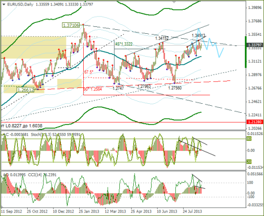 Еженедельный обзор Forex по EURUSD и GBPUSD от 25.08.2013