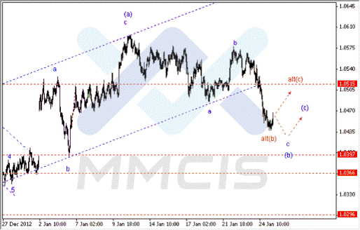 Волновой анализ Forex по парам EUR/USD, GBP/USD, AUD/USD 25.01.2013