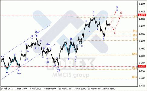 Волновой анализ Форекс : по парам EUR/USD, GBP/USD, AUD/USD