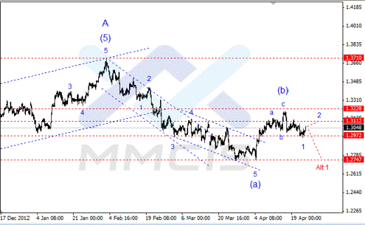 Волновой анализ Форекс по парам EUR/USD, GBP/USD, AUD/USD 25.04.2013