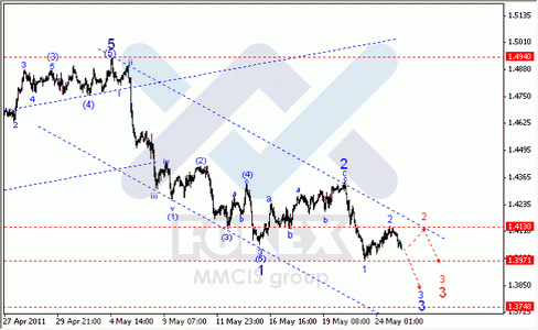 Волновой анализ Форекс : по парам EUR/USD, GBP/USD, AUD/USD