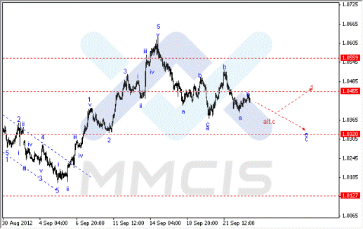 Волновой анализ Форекс по парам EUR/USD, GBP/USD, AUD/USD 25.09.2012