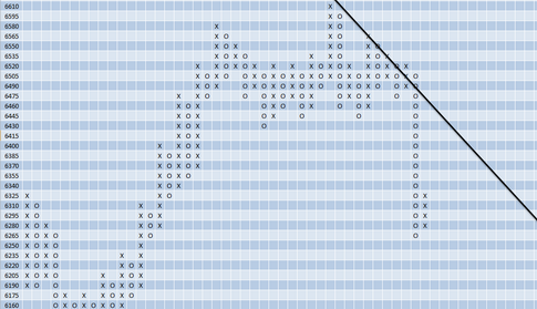 Forex Анализ по системе «Крестики-Нолики» 26.08.2011