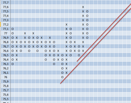 Forex Анализ по системе «Крестики-Нолики» 26.08.2011