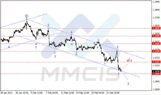 Волновой анализ Форекс по парам EUR/USD, GBP/USD, AUD/USD 26.02.2013