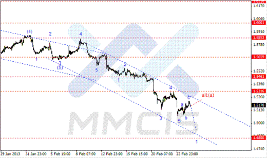 Волновой анализ Форекс по парам EUR/USD, GBP/USD, AUD/USD 26.02.2013