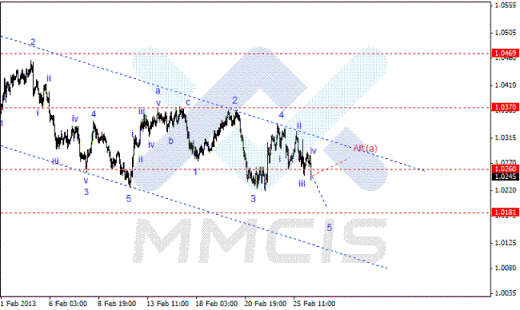 Волновой анализ Форекс по парам EUR/USD, GBP/USD, AUD/USD 26.02.2013