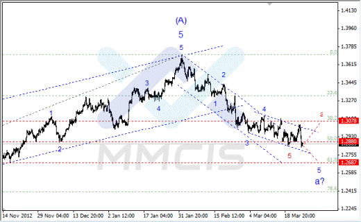 Волновой анализ Форекс по парам EUR/USD, GBP/USD, AUD/USD 26.03.2013