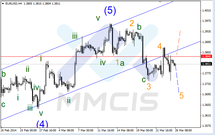 Best option trading tutorial