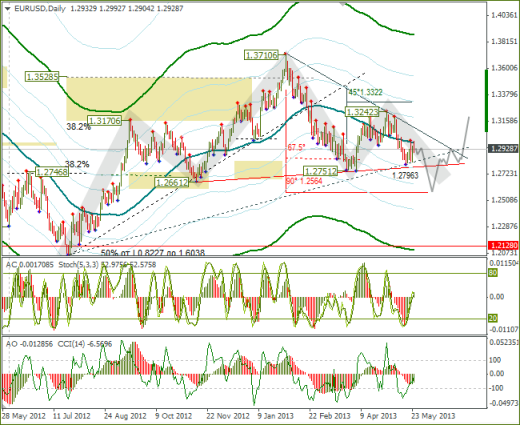 Еженедельный Обзор Forex по EURUSD и GBPUSD от 26.05.2013