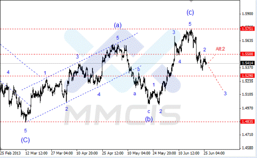 Волновой анализ Forex по парам EUR/USD, GBP/USD, AUD/USD 26.06.2013