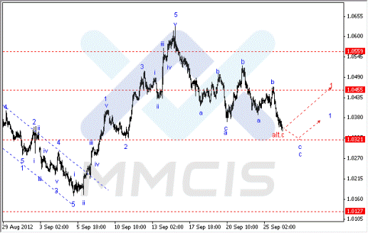 Волновой анализ Forex по парам EUR/USD, GBP/USD, AUD/USD 26.09.2012