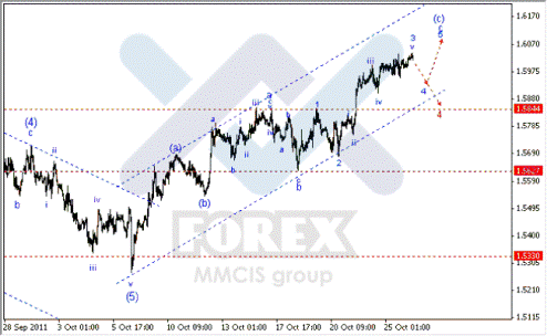 Волновой анализ Forex по парам EUR/USD, GBP/USD, AUD/USD