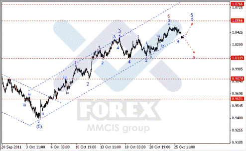 Волновой анализ Forex по парам EUR/USD, GBP/USD, AUD/USD