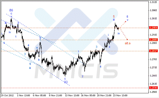 Волновой анализ Forex по парам EUR/USD, GBP/USD, AUD/USD 26.11.2012