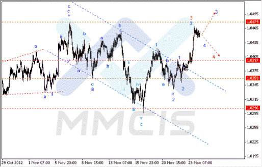 Волновой анализ Forex по парам EUR/USD, GBP/USD, AUD/USD 26.11.2012