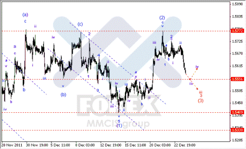 Волновой анализ Форекс по парам EUR/USD, GBP/USD, AUD/USD