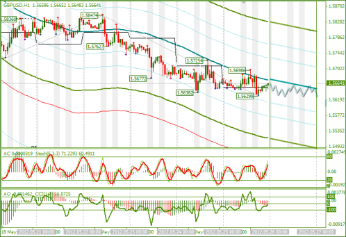 Еженедельный обзор Forex, Форекс по EURUSD и GBPUSD от 27.05.2012