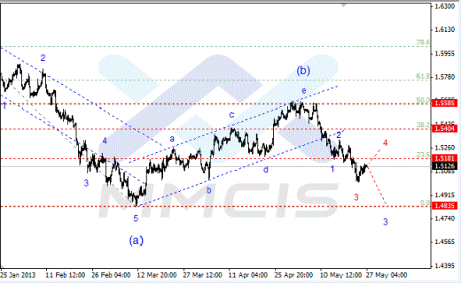 Волновой анализ Forex по парам EUR/USD, GBP/USD, AUD/USD 27.05.2013