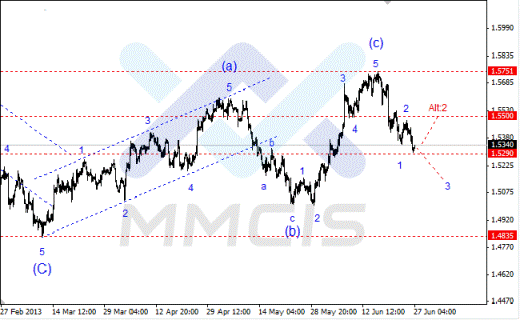 Волновой анализ Форекс по парам EUR/USD, GBP/USD, AUD/USD 27.06.2013