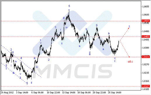 Волновой анализ Форекс по парам EUR/USD, GBP/USD, AUD/USD 27.09.2012