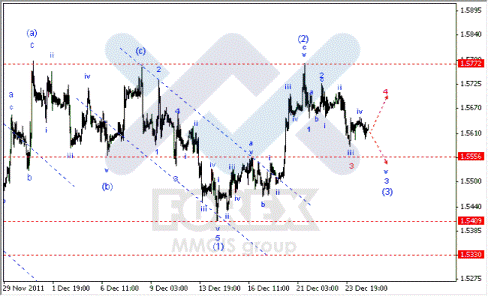 Волновой анализ Forex по парам EUR/USD, GBP/USD, AUD/USD