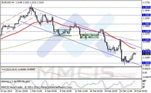Волновой анализ Форекс по парам EUR/USD, GBP/USD, AUD/USD, USD/JPY 28.02.2013