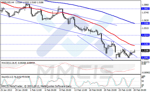 Волновой анализ Форекс по парам EUR/USD, GBP/USD, AUD/USD, USD/JPY 28.02.2013