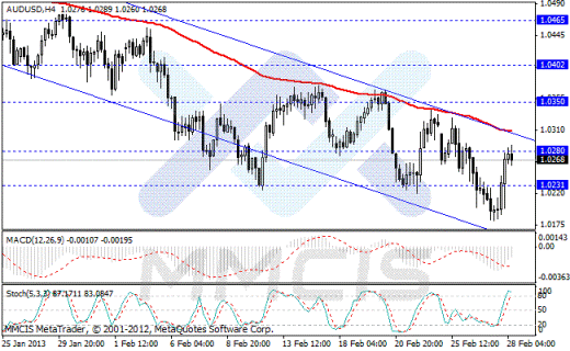 Волновой анализ Форекс по парам EUR/USD, GBP/USD, AUD/USD, USD/JPY 28.02.2013