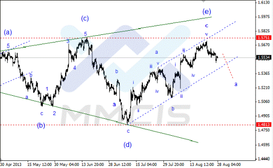 Волновой анализ Forex по парам EUR/USD, GBP/USD, AUD/USD 28.08.2013