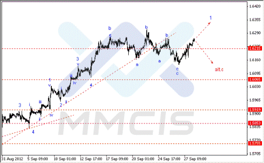 Волновой анализ Forex по парам EUR/USD, GBP/USD, AUD/USD 28.09.2012