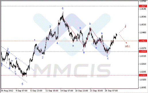 Волновой анализ Forex по парам EUR/USD, GBP/USD, AUD/USD 28.09.2012