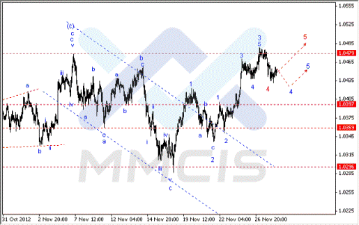 Волновой анализ Forex по парам EUR/USD, GBP/USD, AUD/USD 28.11.2012