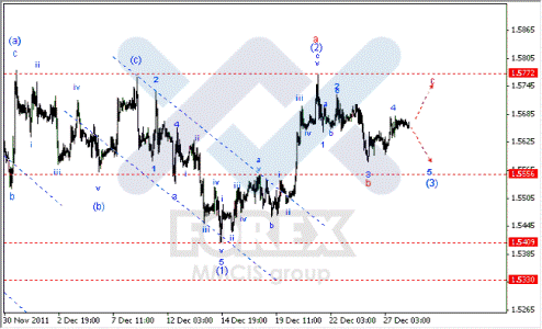 Волновой анализ Форекс по парам EUR/USD, GBP/USD, AUD/USD