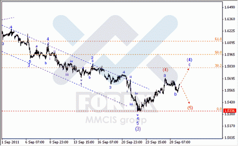 Форекс волновой анализ по парам EUR/USD, GBP/USD, AUD/USD