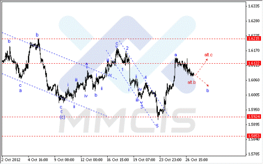 Волновой анализ Forex по парам EUR/USD, GBP/USD, AUD/USD 29.10.2012