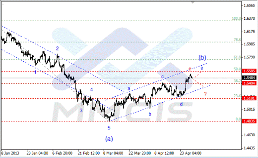 Волновой анализ Форекс по парам EUR/USD, GBP/USD, AUD/USD 30.04.2013