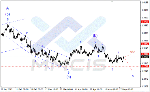 Волновой анализ Форекс по парам EUR/USD, GBP/USD, AUD/USD 30.05.2013