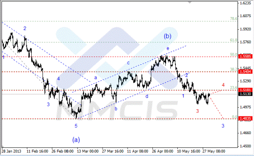 Волновой анализ Форекс по парам EUR/USD, GBP/USD, AUD/USD 30.05.2013