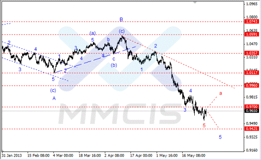 Волновой анализ Форекс по парам EUR/USD, GBP/USD, AUD/USD 30.05.2013