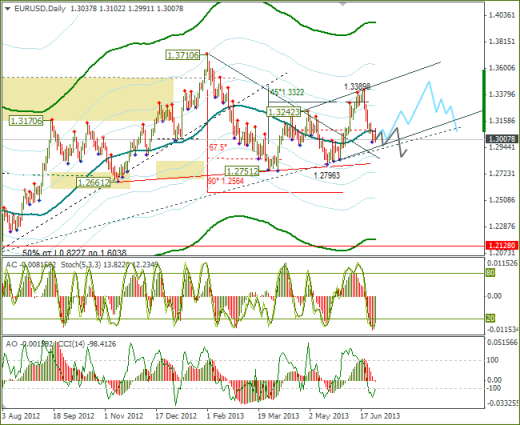 Еженедельный обзор Forex по EURUSD и GBPUSD от 30.06.2013